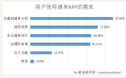 吃了这么久无油无糖的健身餐,终于get到了这些轻脂美味