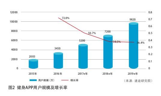吃了这么久无油无糖的健身餐,终于get到了这些轻脂美味