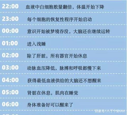 睡眠时间22点到6点与2点到10点的区别,后者算是熬夜吗?