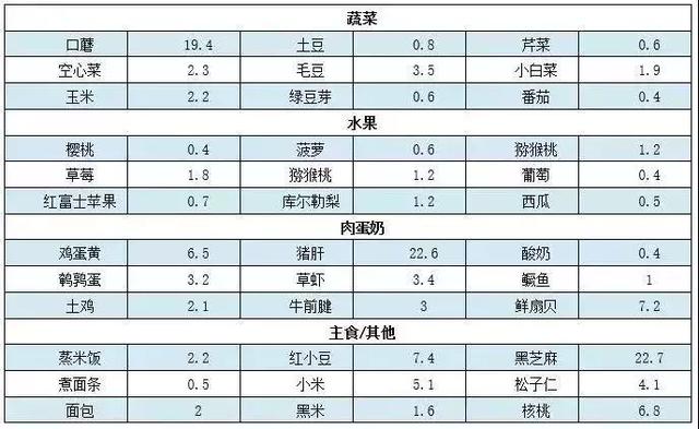 这10个“育儿知识”是伪科普!别被忽悠了