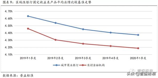 大盘点!区域性银行净值型产品一季度有这些特点……
