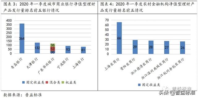 大盘点!区域性银行净值型产品一季度有这些特点……