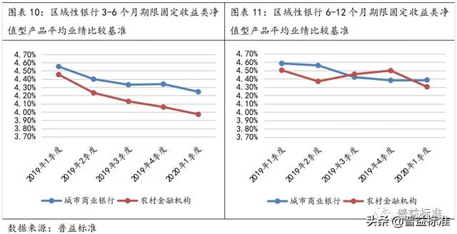 大盘点!区域性银行净值型产品一季度有这些特点……