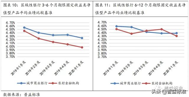 大盘点！区域性银行净值型产品一季度有这些特点……