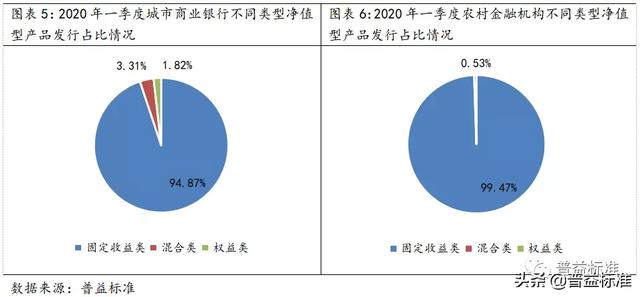 大盘点!区域性银行净值型产品一季度有这些特点……