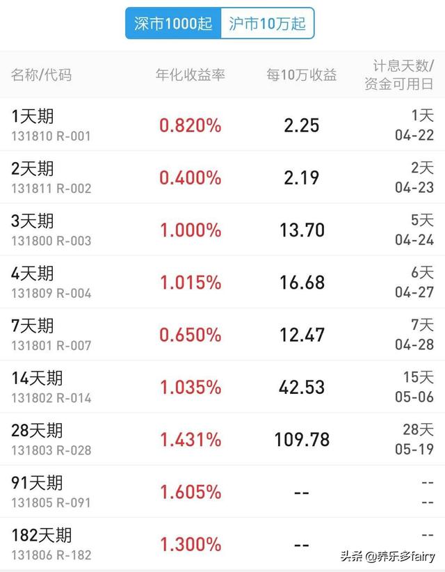 除了年利率2%的定期存款，还有什么适合普通人的理财方式？