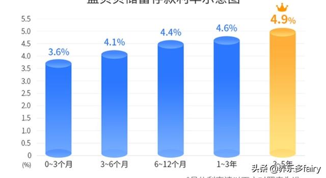 除了年利率2%的定期存款,还有什么适合普通人的理财方式?