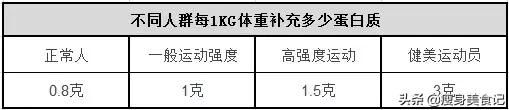 减肥期间这么吃,没有不瘦的!