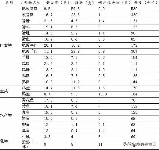 减肥期间这么吃,没有不瘦的!