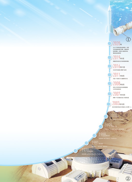  图①：神舟十一号飞船与天宫二号自动交会对接成功。 国家航天局供图  图②：甘肃金昌的火星模拟生存基地。（无人机照片） 新华社记者 范培珅摄