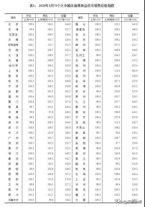 央妈放水!土拍升温 抄底楼市的时机来了?