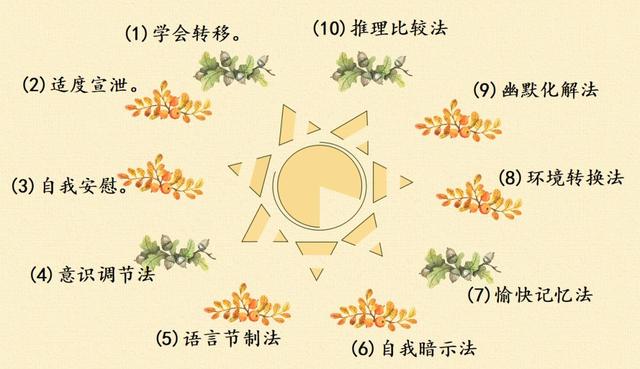 父母管理好自己的情绪,是给孩子最好的教育