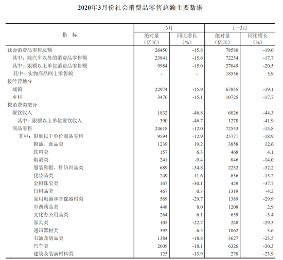 来源:国家统计局