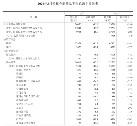 来源：国家统计局