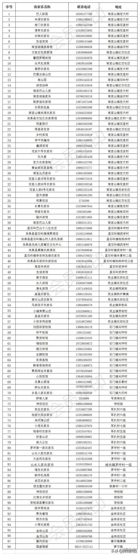 五一小长假岚皋“任你行”旅游攻略已发出，快来围观吧！(附线路)