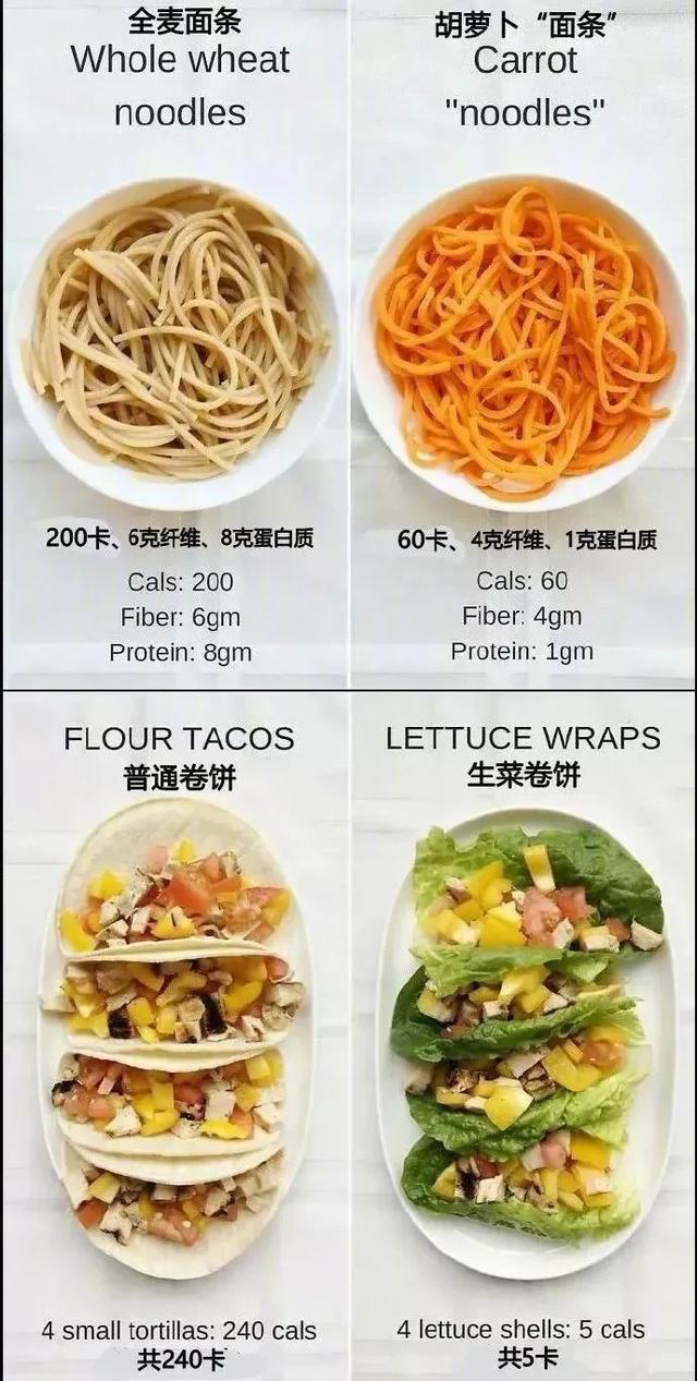 每天吃到饱,却瘦了10斤:3条不为人知的减肥冷知识!