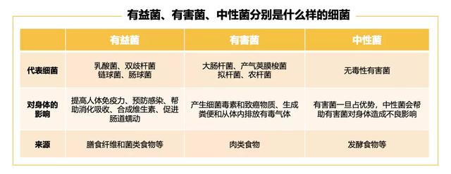 流感不是普通感冒,并发肺炎可致命!简单一招,提升免疫力