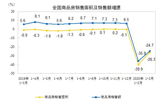 房产大局已定,2020年买房,3个好消息!内行:个个值得期盼