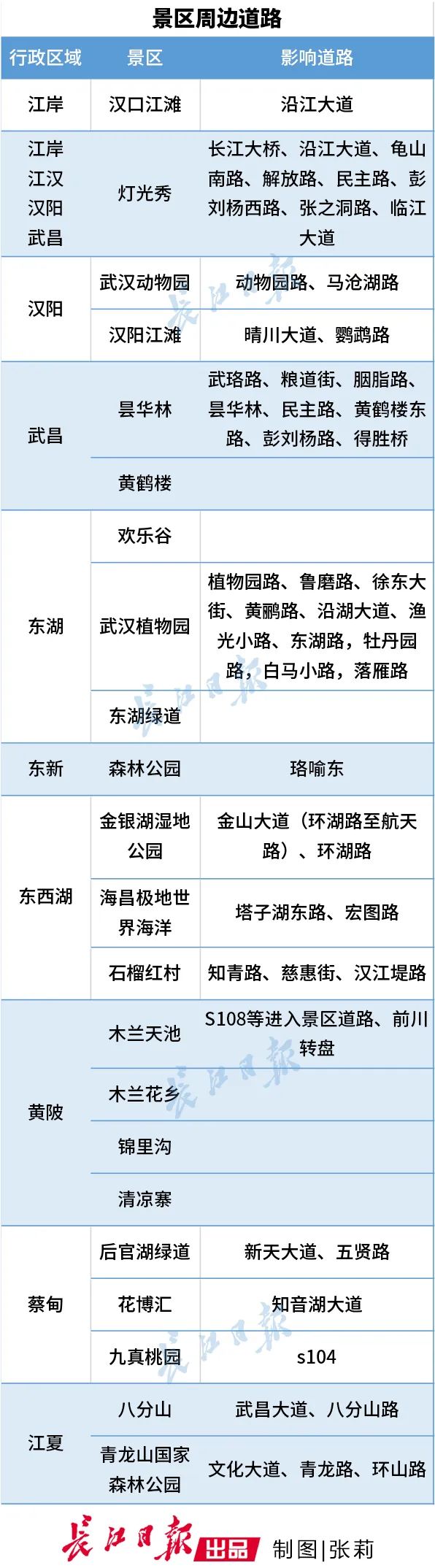 文字:记者魏娜 通讯员 李佳 陈琳 制图:张莉 编辑:王戎飞