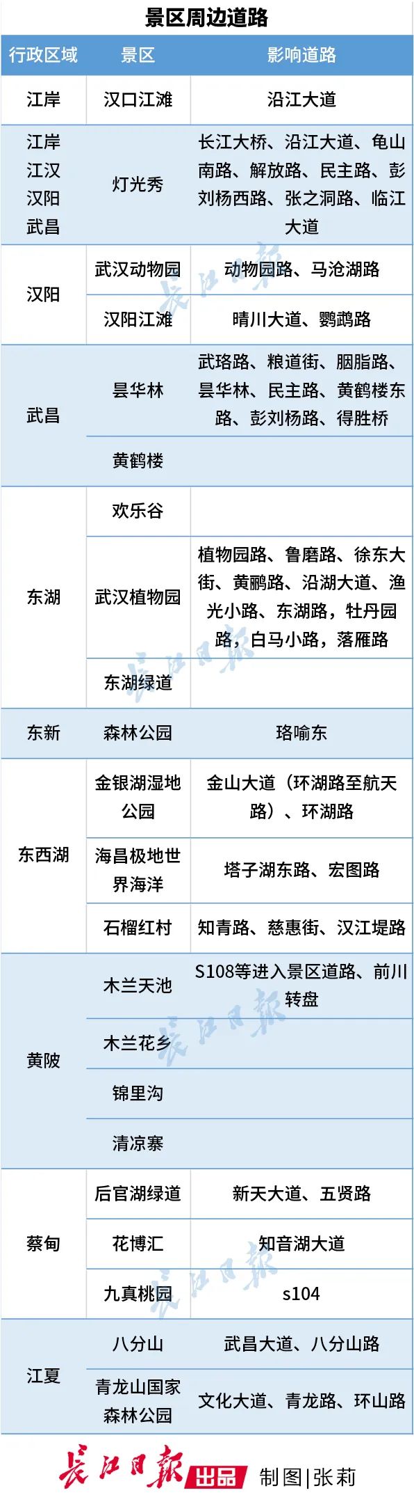 文字：记者魏娜 通讯员 李佳 陈琳 制图：张莉 编辑：王戎飞