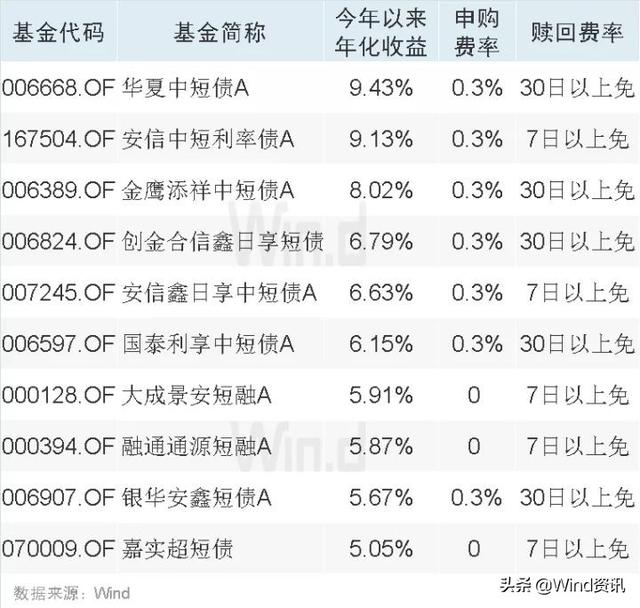 五一休5天,2招赚到睡后收入,让闲钱为我们躺着挣钱