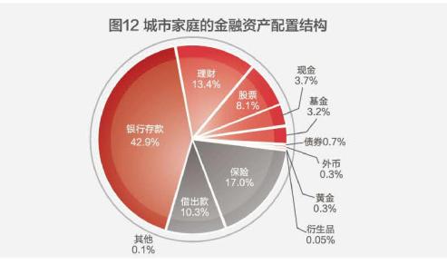 现在存一万元一年利息有多少钱?