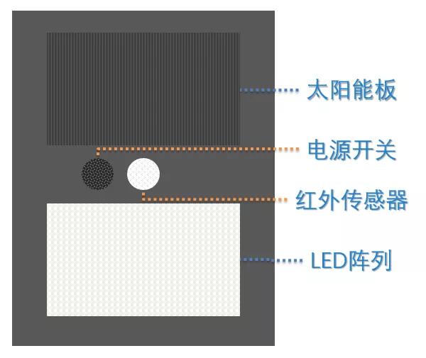 让智能家居回归初心？太阳能感应灯评测引发的思考