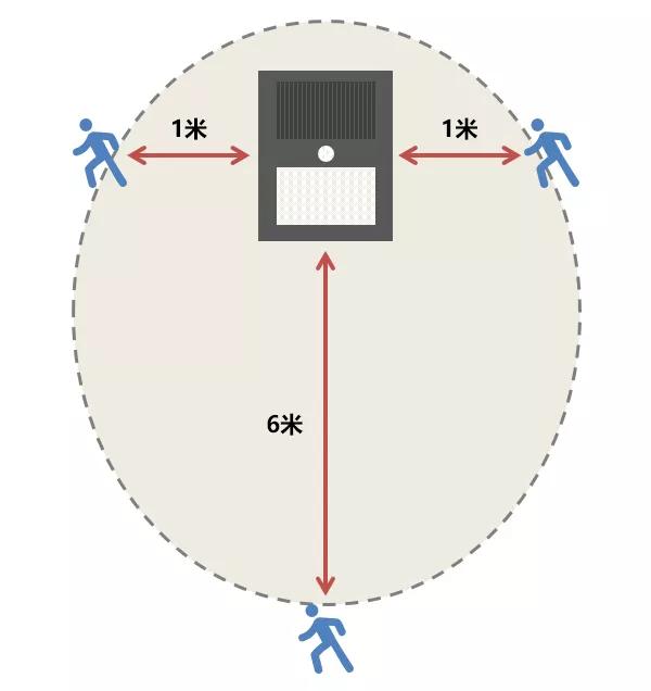 让智能家居回归初心？太阳能感应灯评测引发的思考