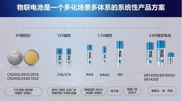 智能门锁还在用传统电池?赶快换南孚推出的首款传应物联电池!