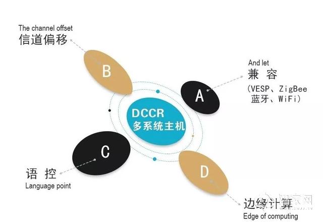 品牌不互通、系统不稳定?居博士智能家居是怎么打破这些痛点的?
