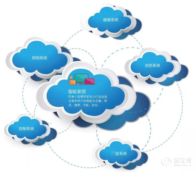 品牌不互通、系统不稳定?居博士智能家居是怎么打破这些痛点的?