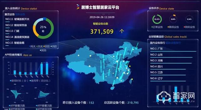品牌不互通、系统不稳定?居博士智能家居是怎么打破这些痛点的?