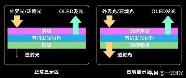 三星首发无孔全面屏?各家暗中较劲,如何取舍是考验
