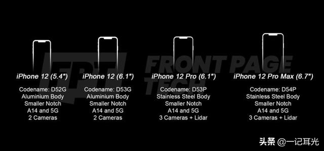 iPhone12用高通5G基带,新增激光雷达,依然有刘海