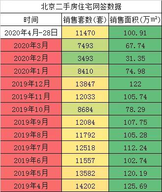 注意!2020年楼市小阳春从5月开始| 深圳幸福楼事
