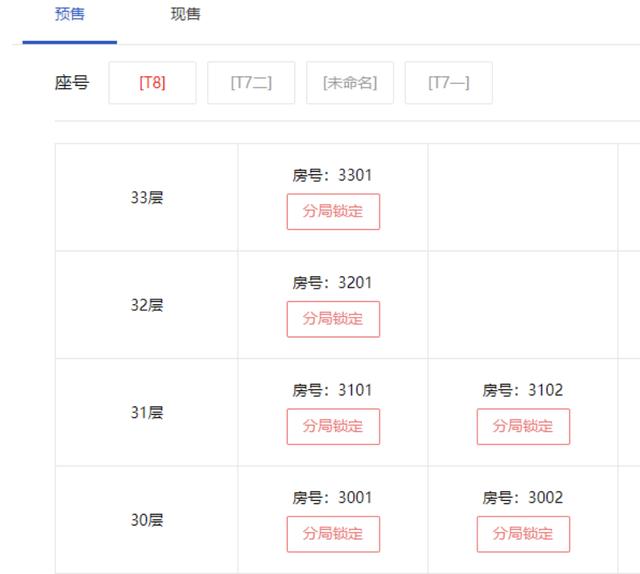 注意!2020年楼市小阳春从5月开始| 深圳幸福楼事