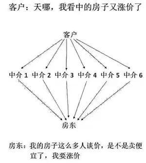 楼市真要启动了？给买房者一些建议，五一准备买房的人一定要看！