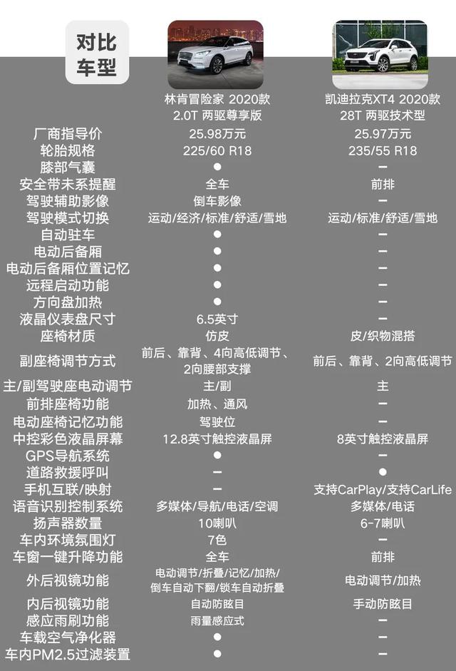 林肯冒险家对比凯迪拉克XT4,美系豪华紧凑型SUV该怎么选?