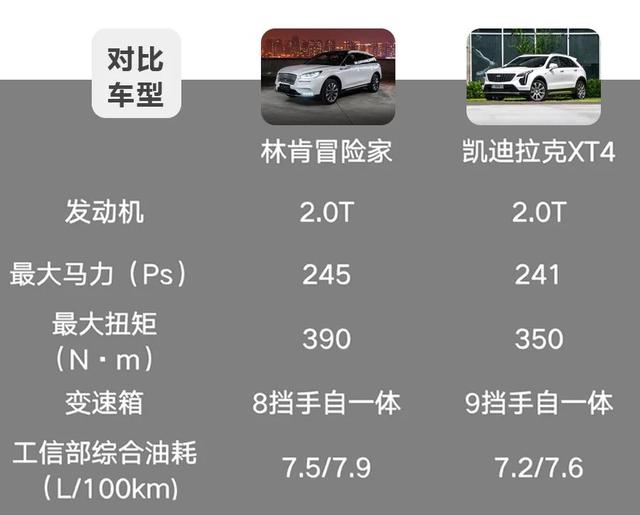林肯冒险家对比凯迪拉克XT4,美系豪华紧凑型SUV该怎么选?