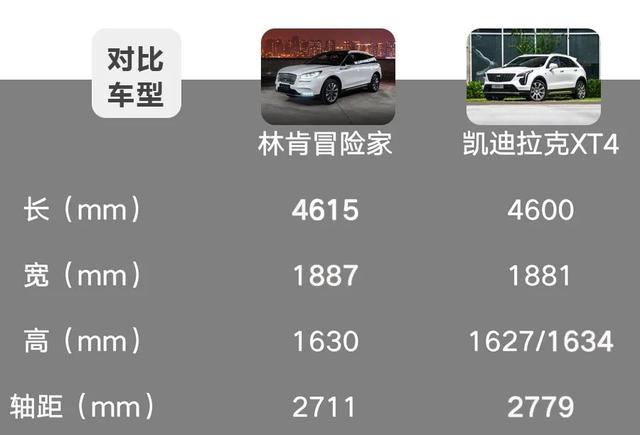 林肯冒险家对比凯迪拉克XT4,美系豪华紧凑型SUV该怎么选?