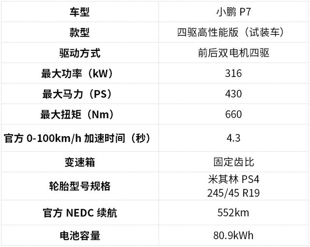 4.28秒破百,中国全新性能轿跑小鹏P7,实测性能抢先曝光