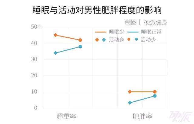 减肥太难?最简单的减肥法都在这儿了