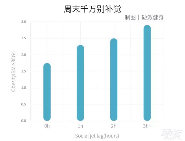 减肥太难?最简单的减肥法都在这儿了