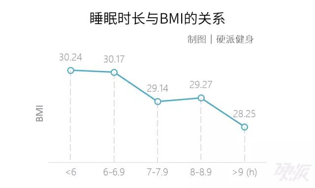 减肥太难?最简单的减肥法都在这儿了