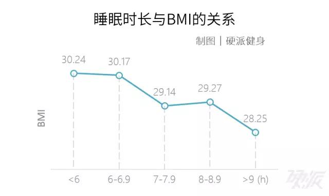 减肥太难？最简单的减肥法都在这儿了