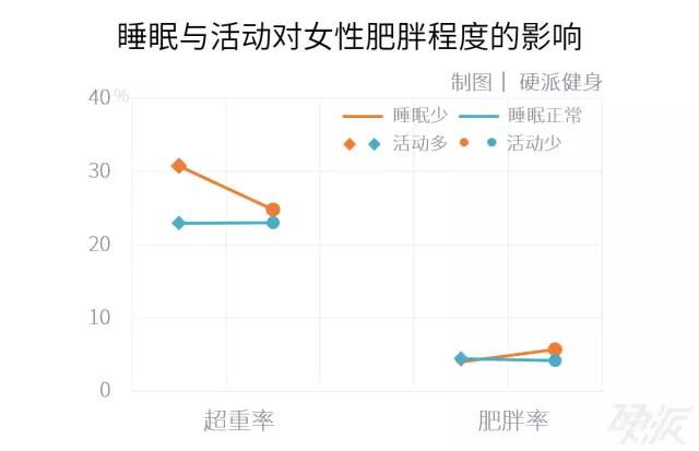 减肥太难?最简单的减肥法都在这儿了