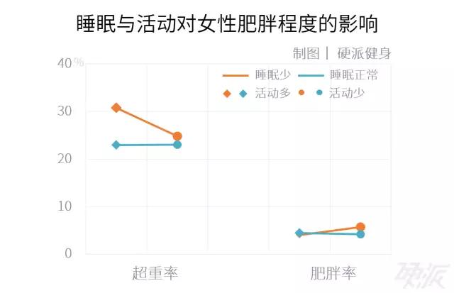 减肥太难？最简单的减肥法都在这儿了