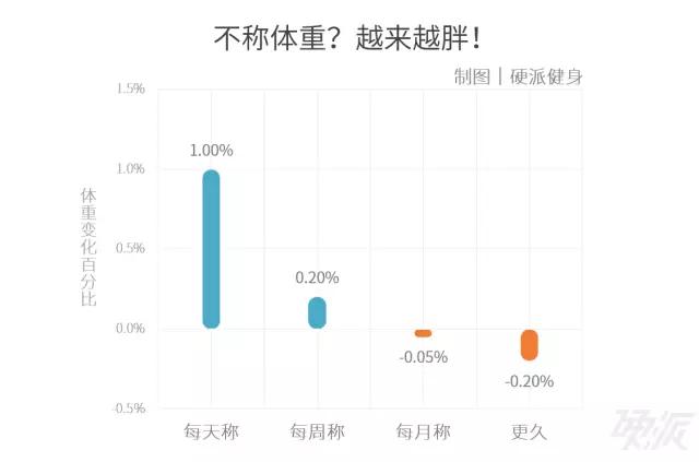 减肥太难?最简单的减肥法都在这儿了