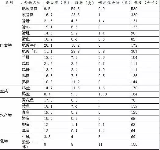 减肥期间这么吃，没有不瘦的！