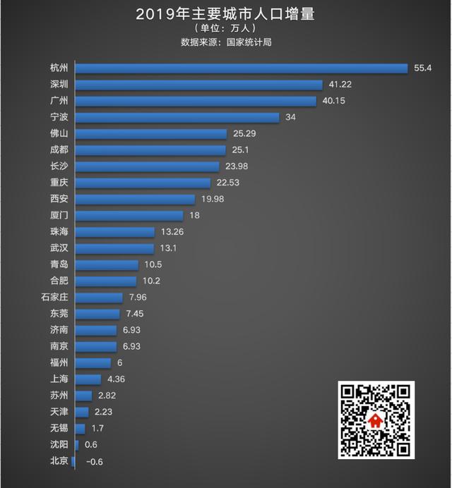 楼市现状：3.5亿套房子，75.9%房贷负债……